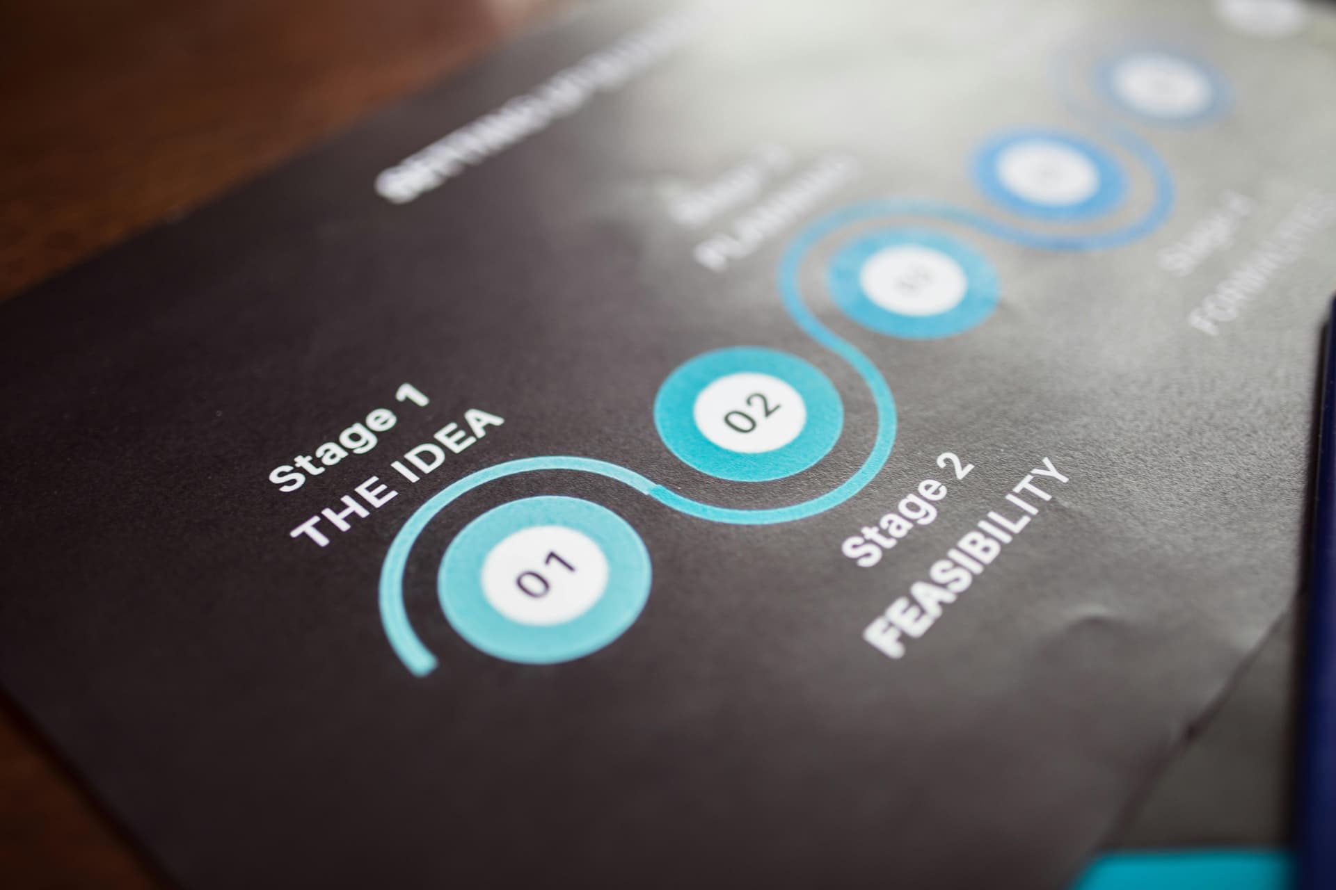 AI Readiness Assessment